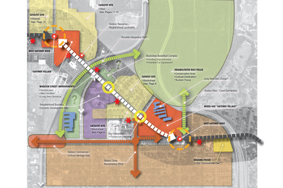 East Savannah Gateway Choice Neighborhood Initiative