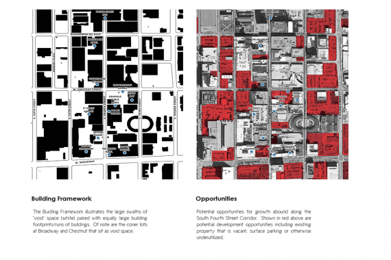 South Fourth Street Design Guidelines