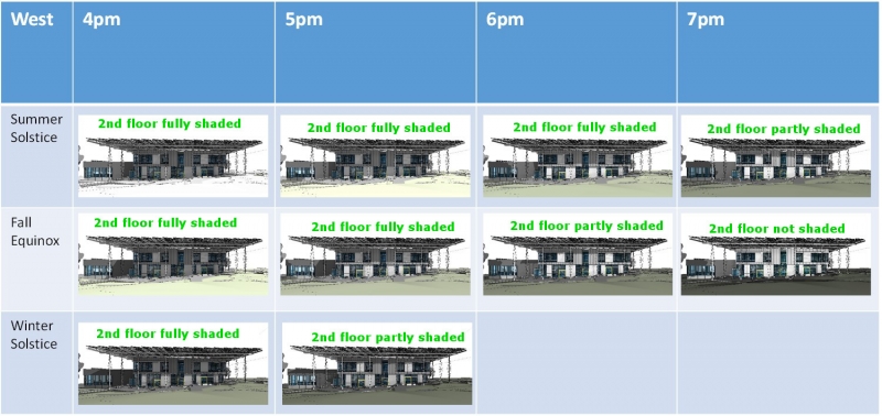 FIGURE 1. Shading analysis in Revit. (Image courtesy of Lord Aeck Sargent in collaboration with Miller Hull)