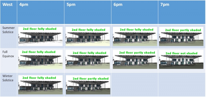 FIGURE 1. Shading analysis in Revit.  (Image courtesy of Lord Aeck Sargent in collaboration with Miller Hull)