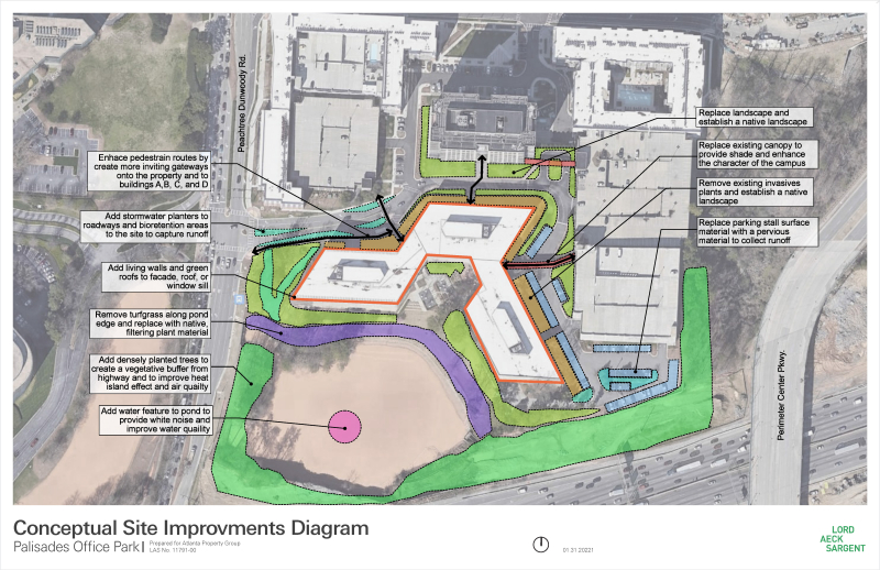 Auditing an Office Park for Site, Architecture, and Energy Improvements