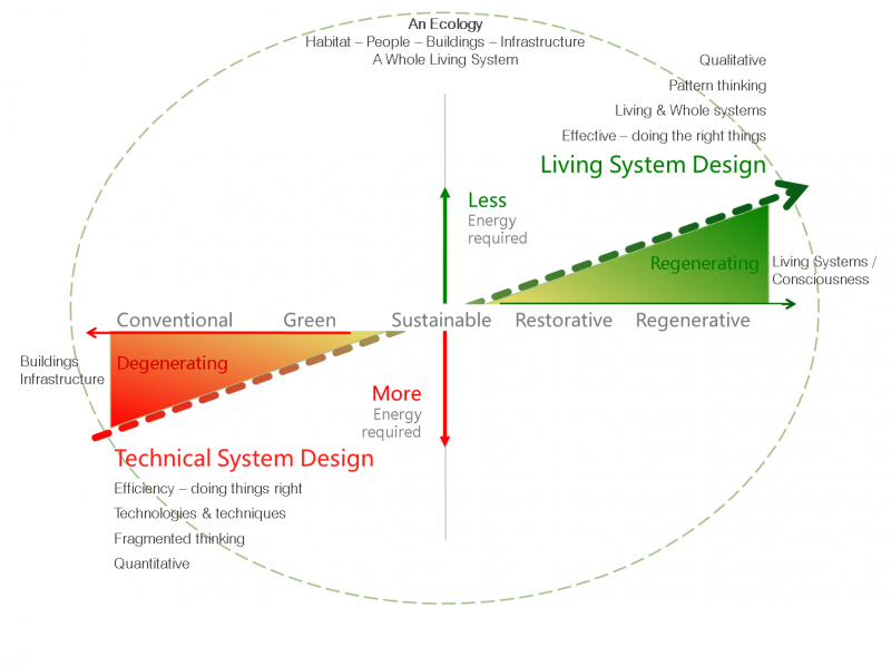 Image courtesy of Regenesis Group