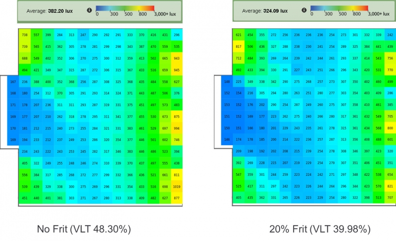 Figure 1. On March 21 at noon, under clear sky conditions, the frit pattern reduced average workplane illuminance from 35 footcandles to 30 footcandles.