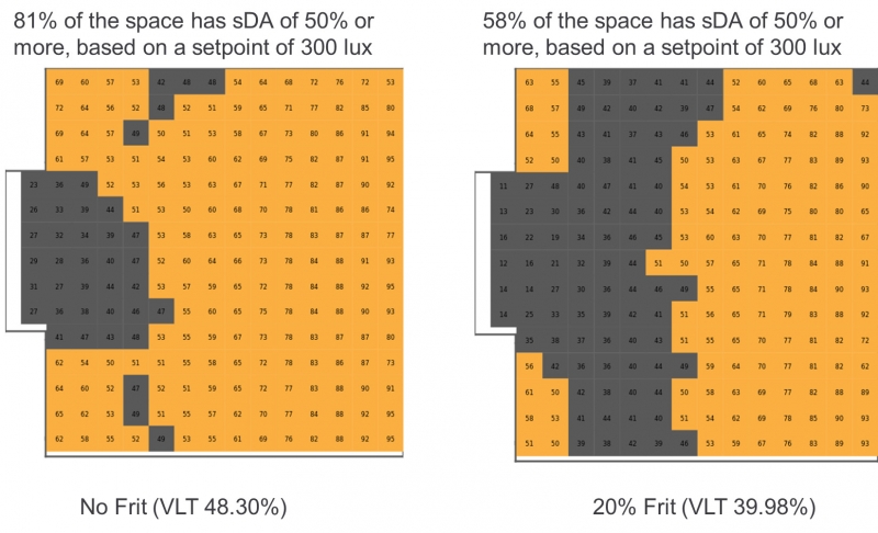 Figure 2. The silk screen pattern reduced the workplane’s sDA from 81% to 58%.