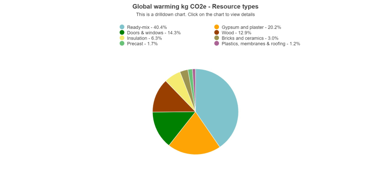 Sustainability in Multifamily Housing: Energy and Carbon